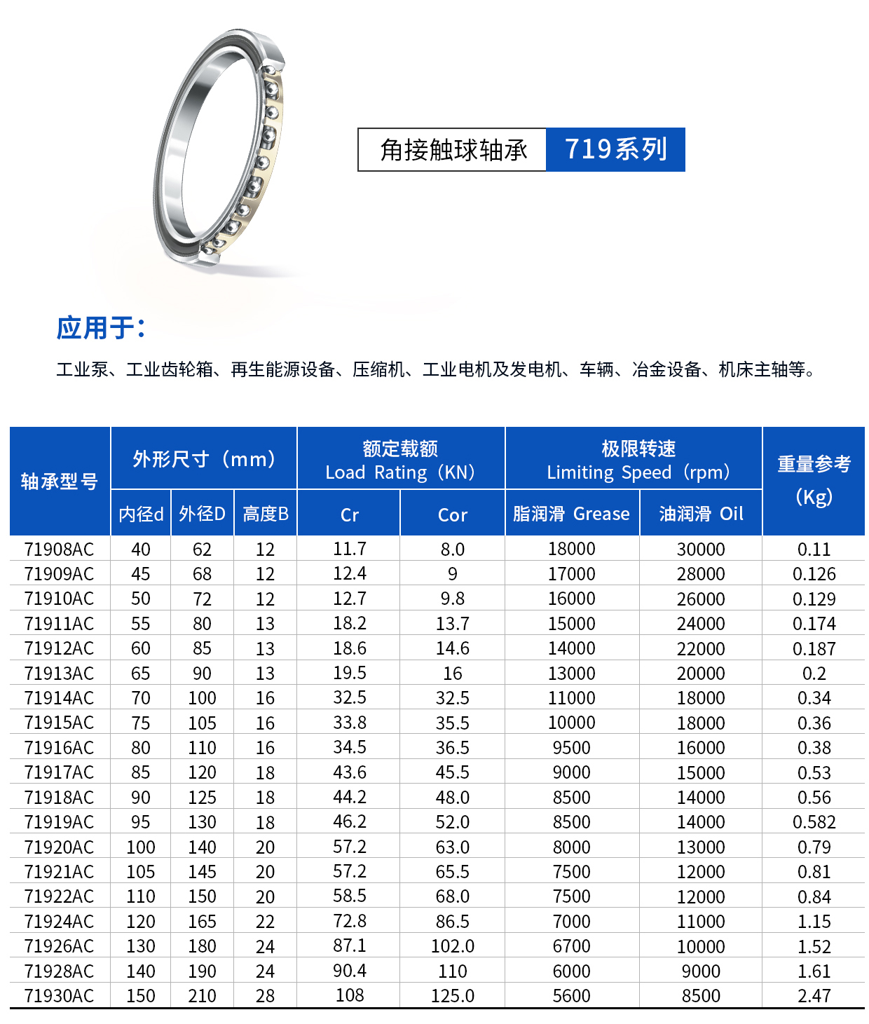 角接觸719系列.jpg